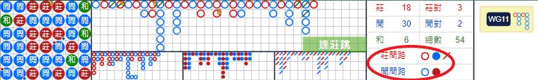 百家樂路單怎麼看？讓你提高下注準確率的方法大公開